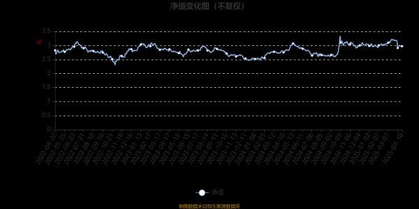 权威股票配资 鹏华先进制造股票：2025年第一季度利润1447.28万元 净值增长率5.29%