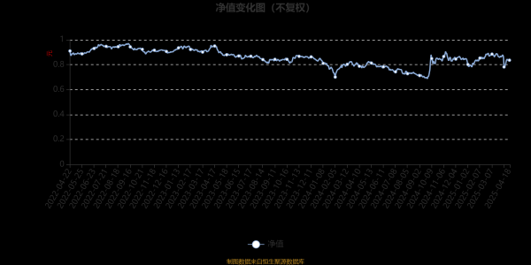 免费配资炒股配资平台 鹏华动力增长混合(LOF)：2025年第一季度利润5330.32万元 净值增长率4.86%