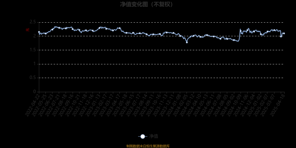 靠谱的证券公司 鹏华普天收益混合：2025年第一季度利润1039.01万元 净值增长率2.83%