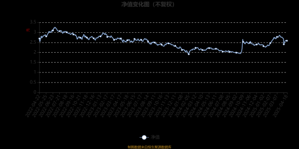 国睿信配 银华心怡灵活配置混合A：2025年第一季度利润6.16亿元 净值增长率14.79%