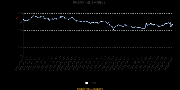 股票配资持仓 鹏华健康环保混合：2025年第一季度利润716.61万元 净值增长率7.17%