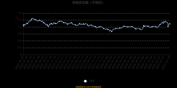 九五配资 泰康沪港深价值优选混合：2025年第一季度利润468.94万元 净值增长率12.63%
