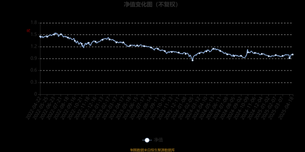网上配资网站 鹏华精选回报三年定开混合：2025年第一季度利润124.37万元 净值增长率2.15%