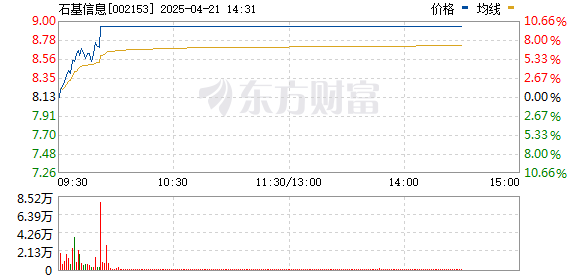 专业在线配资炒股查询 跨境支付CIPS概念股盘初快速拉升 石基信息、海联金汇涨停