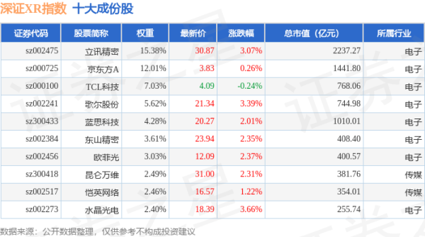 配资公司官方网： 4月21日深证XR（970046）指数涨2.33%，成份股利亚德（300296）领涨