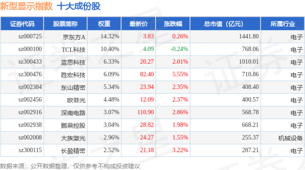 配资股网： 4月21日新型显示（970048）指数涨1.74%，成份股利亚德（300296）领涨