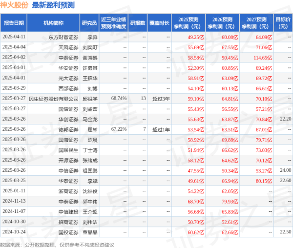 网上配资平台开户炒股 开源证券: 给予神火股份买入评级