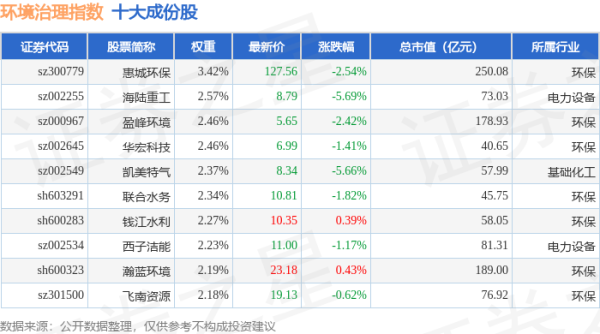 正规的配资网站 4月28日环境治理（399806）指数跌1.39%，成份股海陆重工（002255）领跌