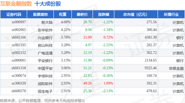 开户配资 4月28日互联金融（399805）指数跌0.89%，成份股世联行（002285）领跌