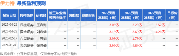 中国配资网开户 平安证券：给予伊力特增持评级