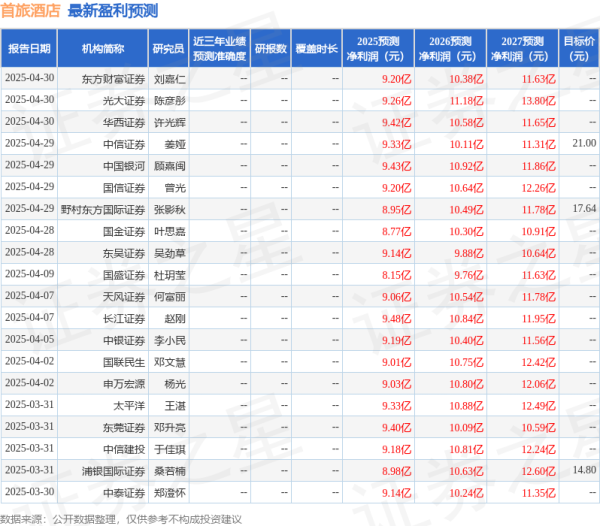 炒股证券配资网 天风证券：给予首旅酒店买入评级