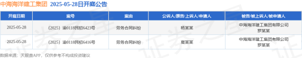 网络配资开户 中海海洋建工集团作为被告/被上诉人的2起涉及劳务合同纠纷的诉讼将于2025年5月28日开庭
