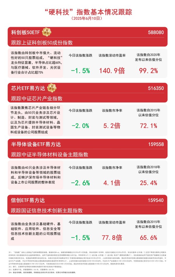 配资114查询平台 连续10个交易日强势“吸金”，信创ETF易方达（159540）规模创新高