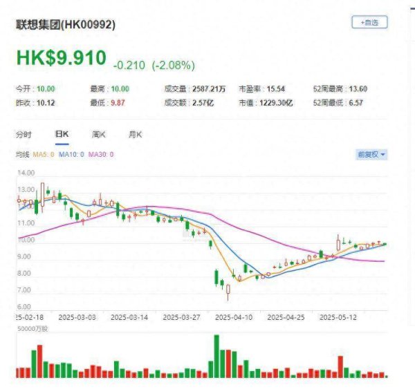 查询配资平台 联想集团CEO杨元庆内部信：2024/2025财年是历史上业绩最佳年份之一，我们有信心持续加强在各个市场的竞争力