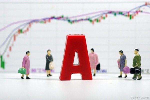 炒股配资之家网 中国A股：10%+80%+10%=1，牢记少走很多弯路，写给2亿中国股民！